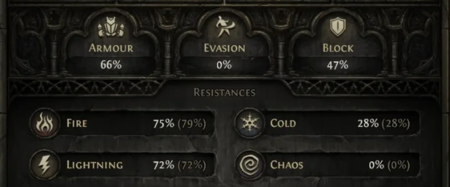 Character resistances panel showing Fire, Cold, Lightning, and Chaos
