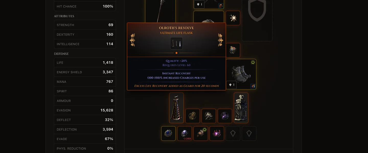 Life and Mana flask slots on the character panel