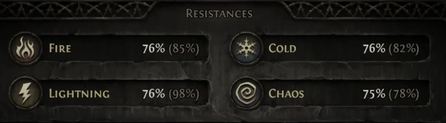Resistances including Chaos