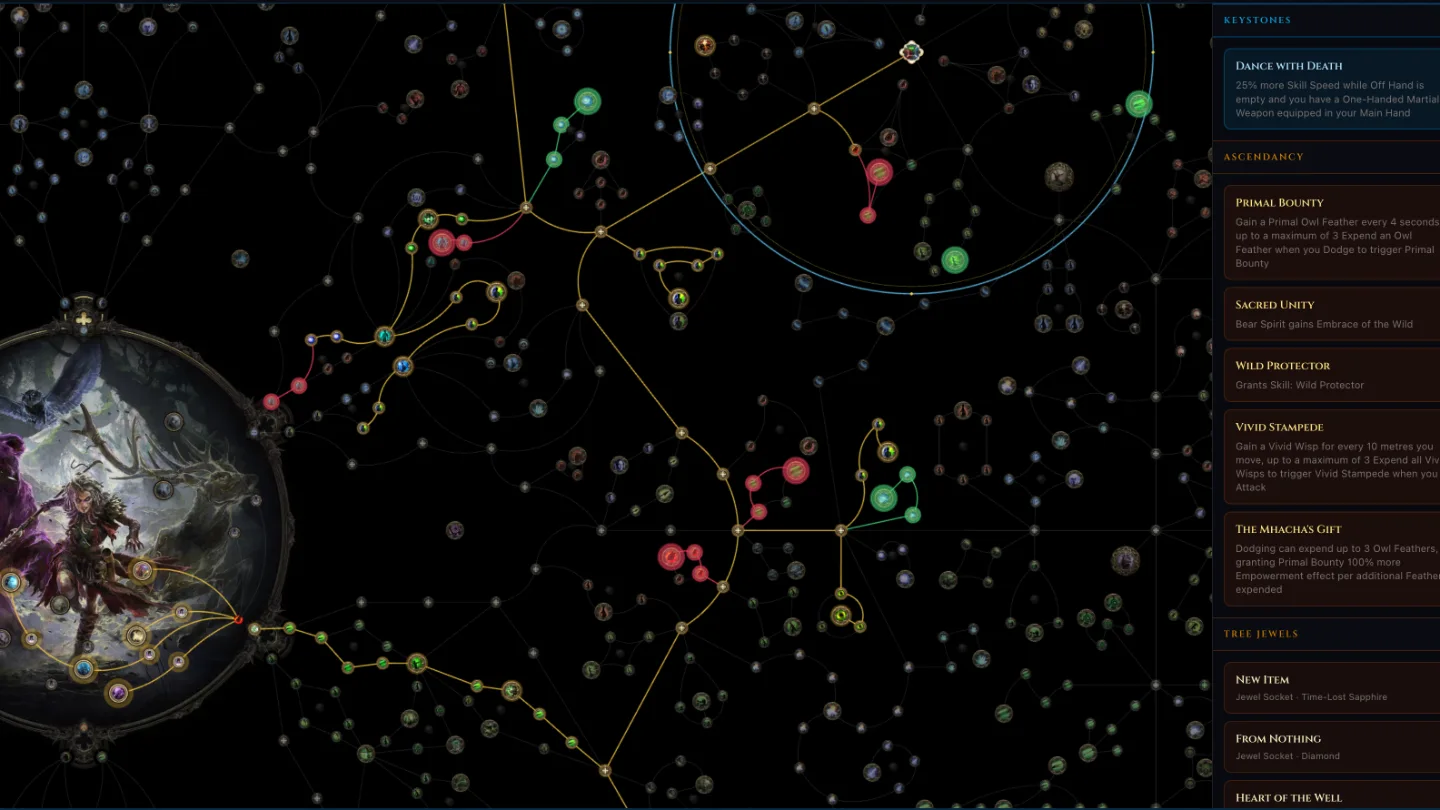 Passive tree showing Global gold path with Set I red and Set II green tagged nodes